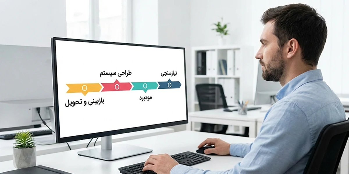 مراحل گامبهگام همکاری با یک سرویس طراحی برند بوک
