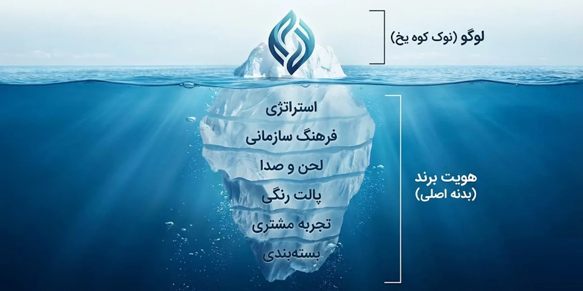 ماهیت واقعی لوگو: چرا فراتر از یک گرافیک ساده است؟