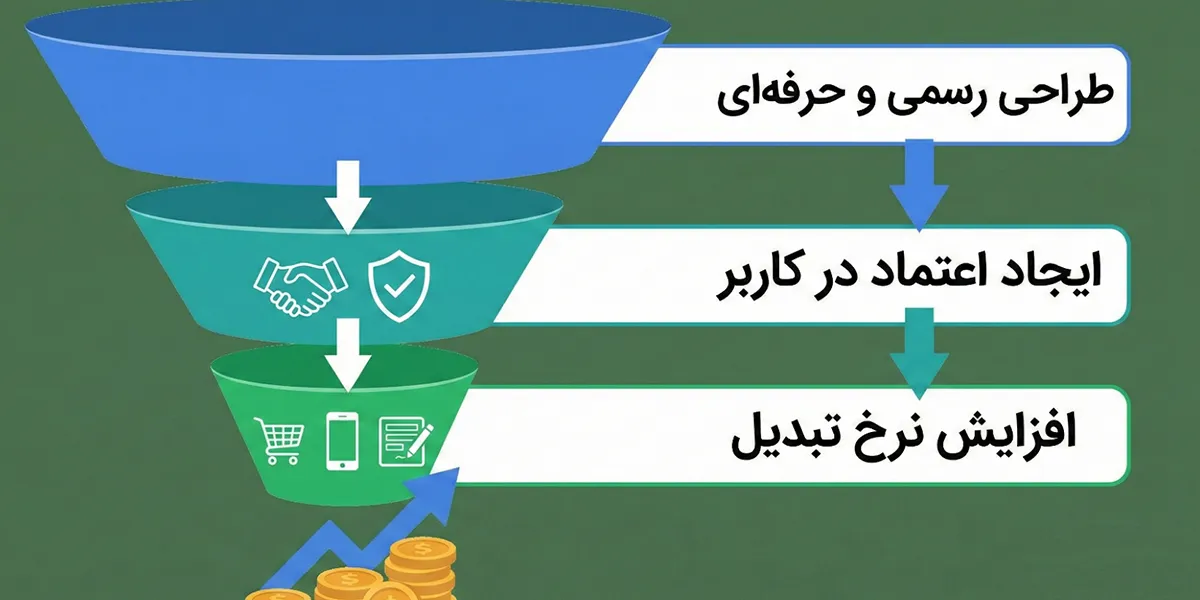 طراحی سایت شرکتی چگونه نرخ تبدیل مشتری را بالا می‌برد؟