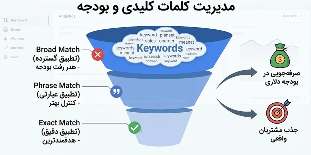 تحقیق کلمات کلیدی و مدیریت بودجه تبلیغات در گوگل