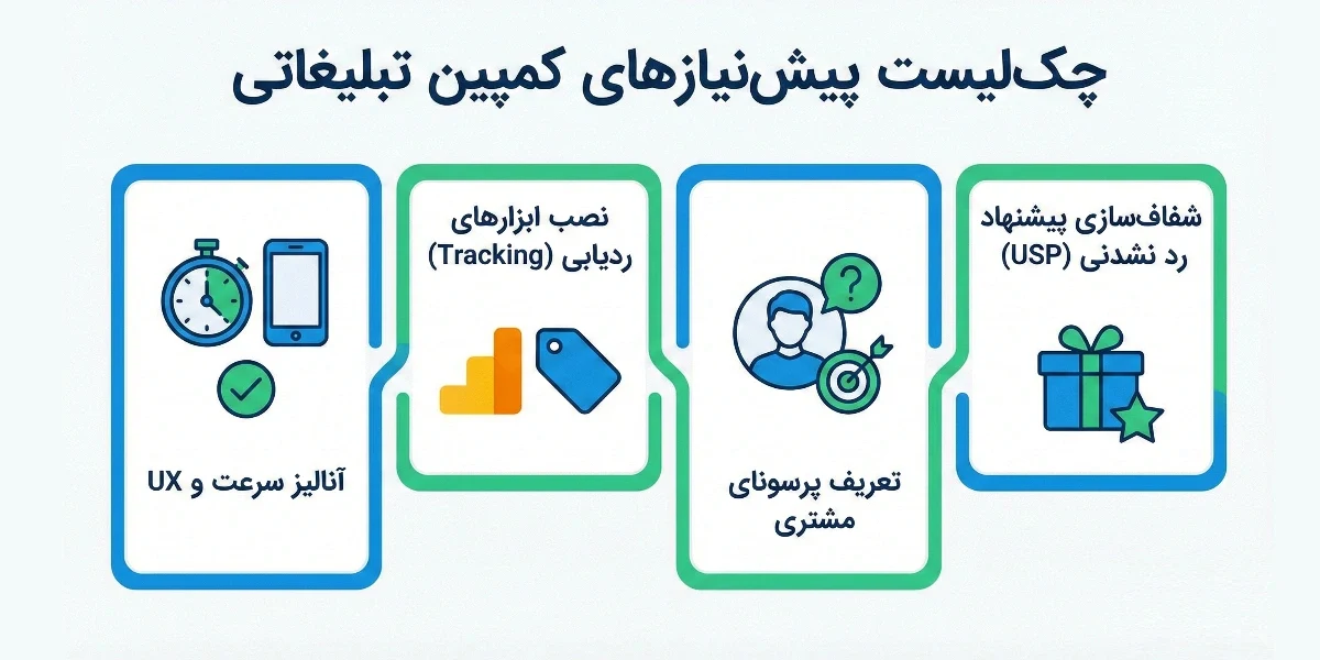 پیشنیازهای زیرساختی قبل از اجرای کمپین تبلیغاتی