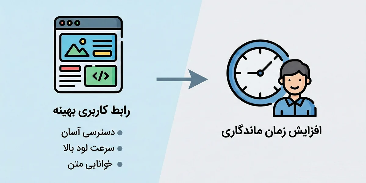 نقش رابط کاربری در افزایش زمان ماندگاری کاربر