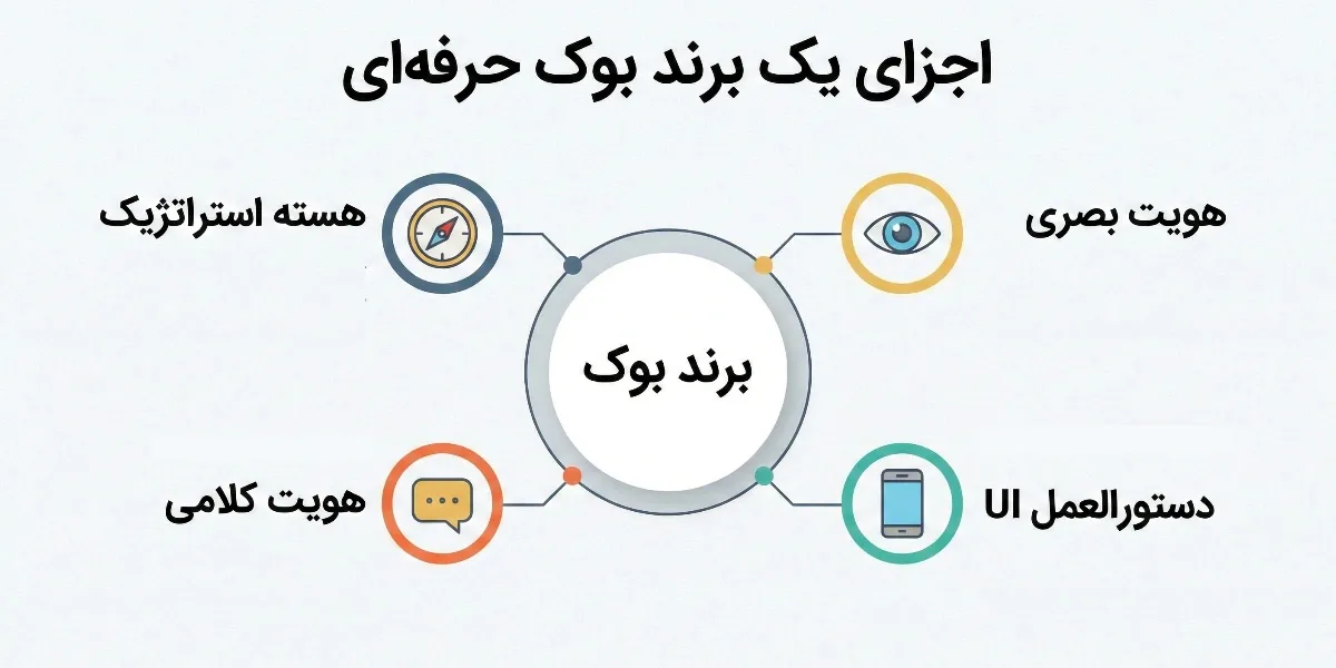 اجزای ضروری یک برند بوک حرفهای