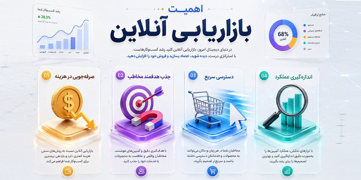 اهمیت بازاریابی آنلاین