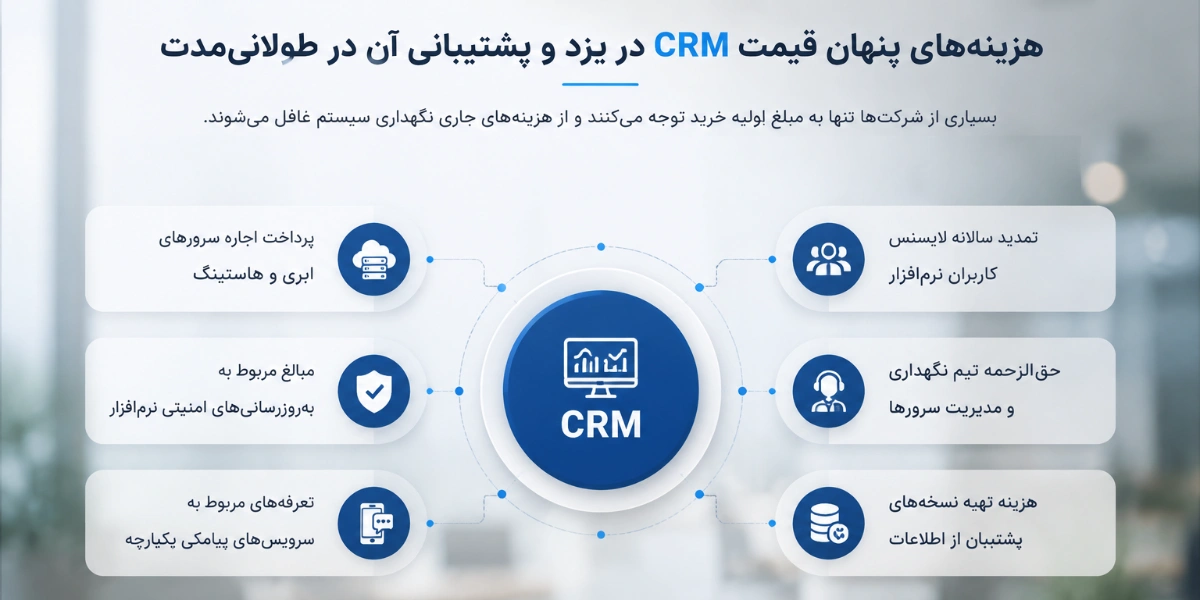 هزینه‌های پنهان خرید و پشتیبانی CRM در یزد