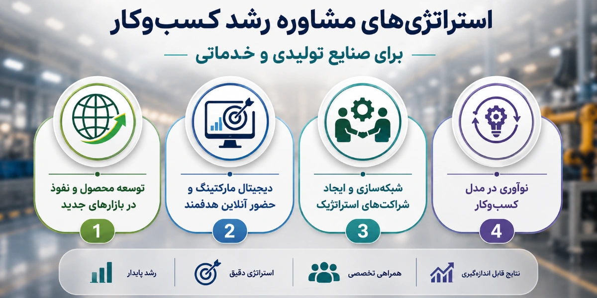 استراتژی‌های مشاوره رشد کسب‌وکار برای صنایع تولیدی و خدماتی