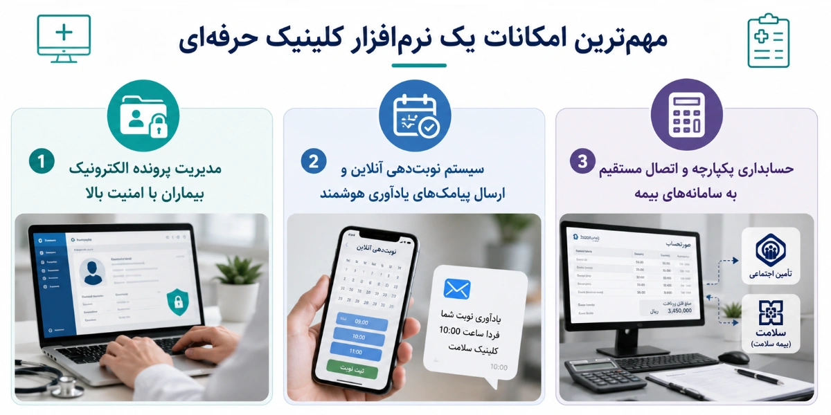 مهم‌ترین امکاناتی که یک سیستم مدیریت کلینیک در یزد باید حتما داشته باشد!
