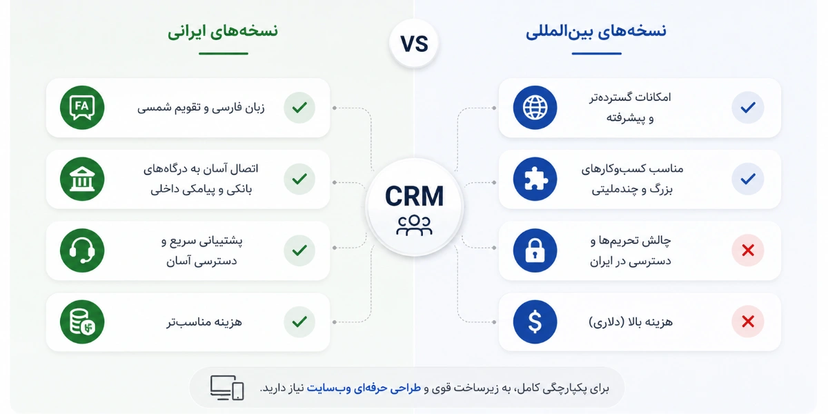 راهنمای خرید CRM؛ نسخه‌های ایرانی یا بین‌المللی؟