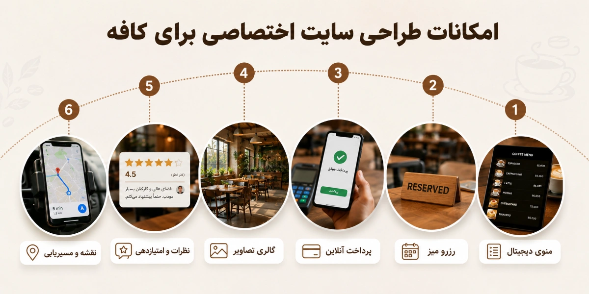 طراحی سایت کافه در یزد چه امکاناتی را به شما ارائه میدهد؟