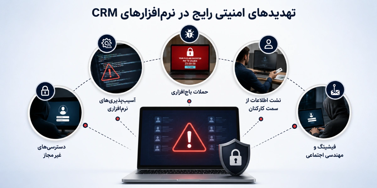 تهدیدهای امنیتی رایج در نرم‌افزارهای CRM که حتما باید بشناسید!