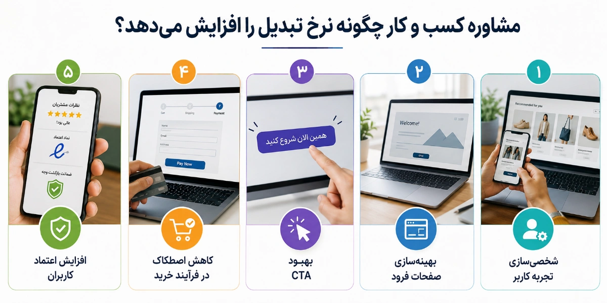 مشاوره کسب و کار چگونه نرخ تبدیل را افزایش میدهد؟