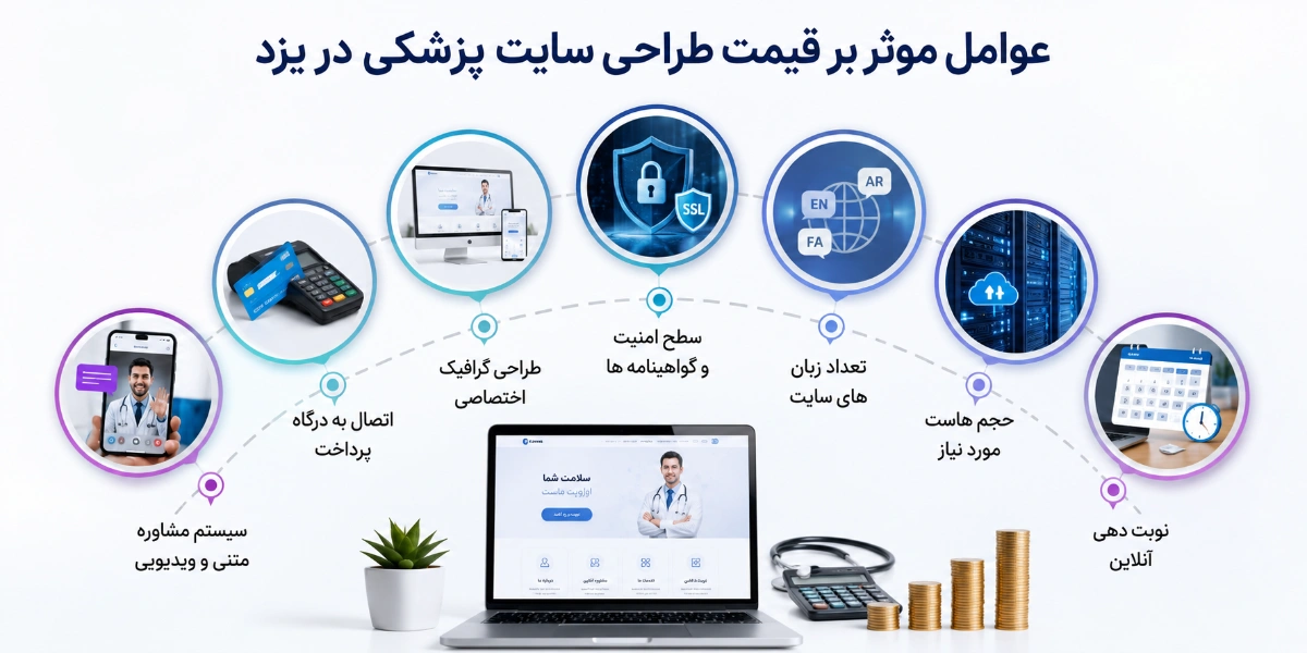 طراحی سایت پزشکی در یزد به چه مقدار بودجه نیاز دارد؟
