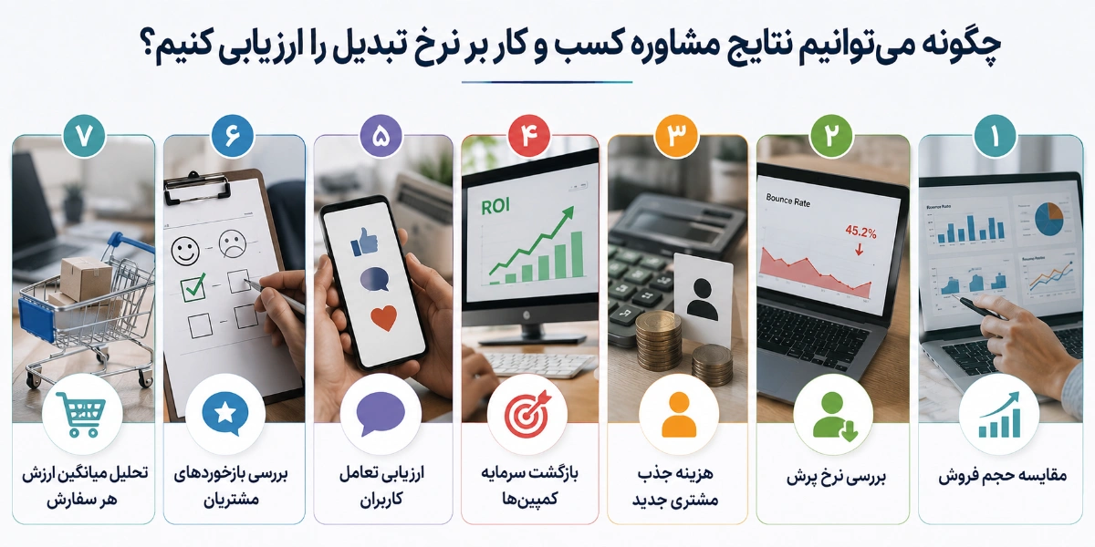 چگونه می‌توانیم نتایج مشاوره کسب و کار بر نرخ تبدیل را ارزیابی کنیم؟