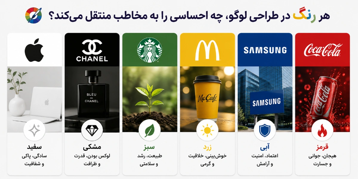 هر رنگ در طراحی لوگو، چه احساسی را به مخاطب منتقل می‌کند؟