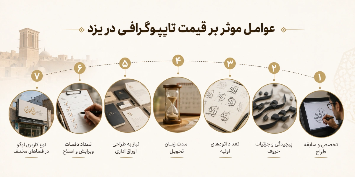 چه عواملی بر قیمت تایپوگرافی در یزد تاثیر دارد؟