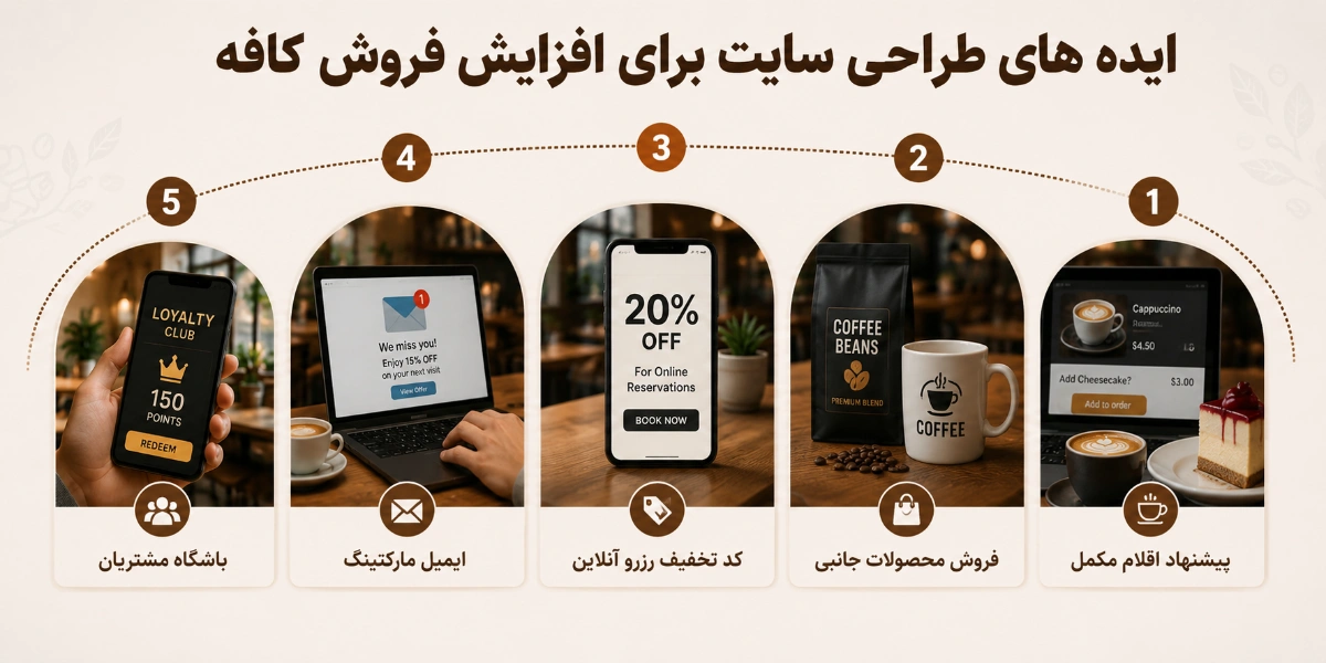 چه ایدههایی در طراحی سایت کافه در یزد باعث افزایش فروش شما میشود؟