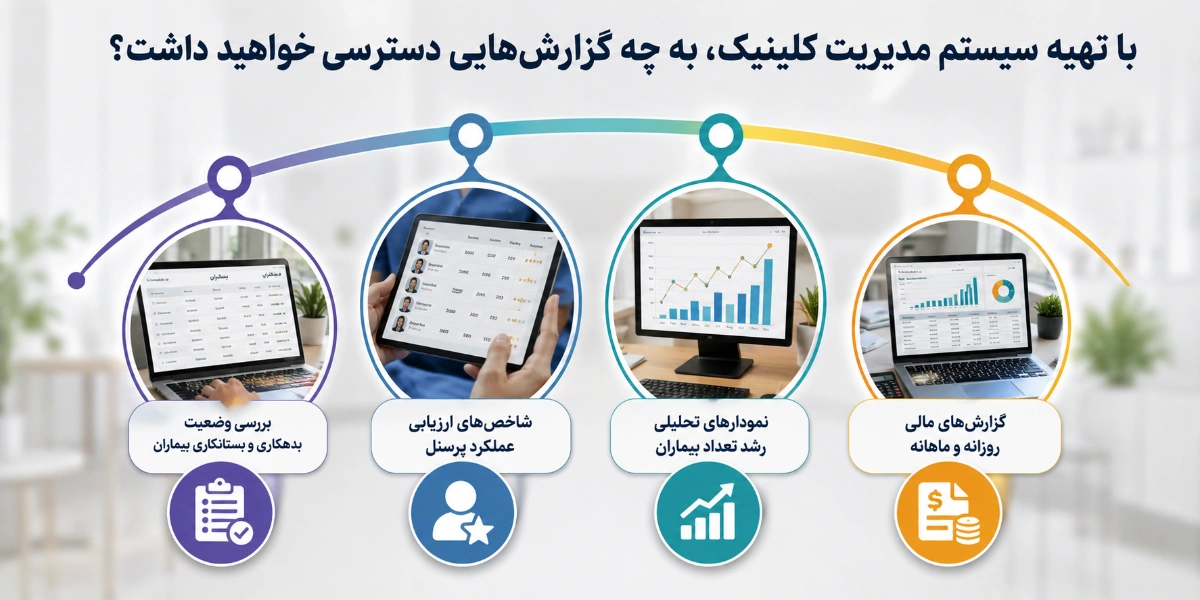 با تهیه سیستم مدیریت کلینیک، به چه گزارشهایی دسترسی خواهید داشت؟