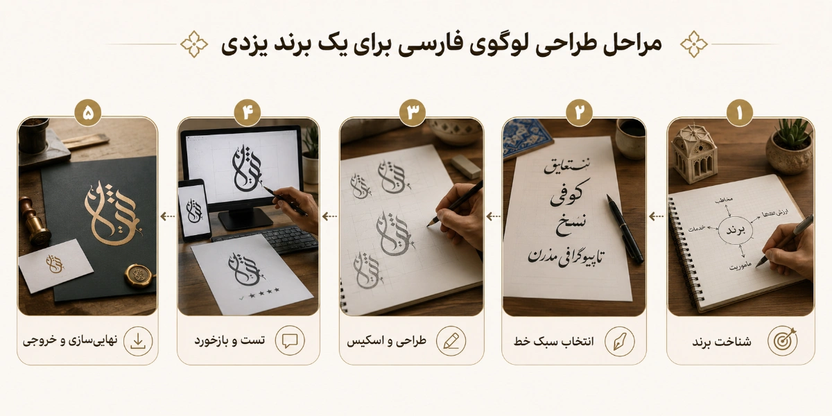 طراحی لوگوی فارسی برای یک برند یزدی چه مراحلی دارد؟