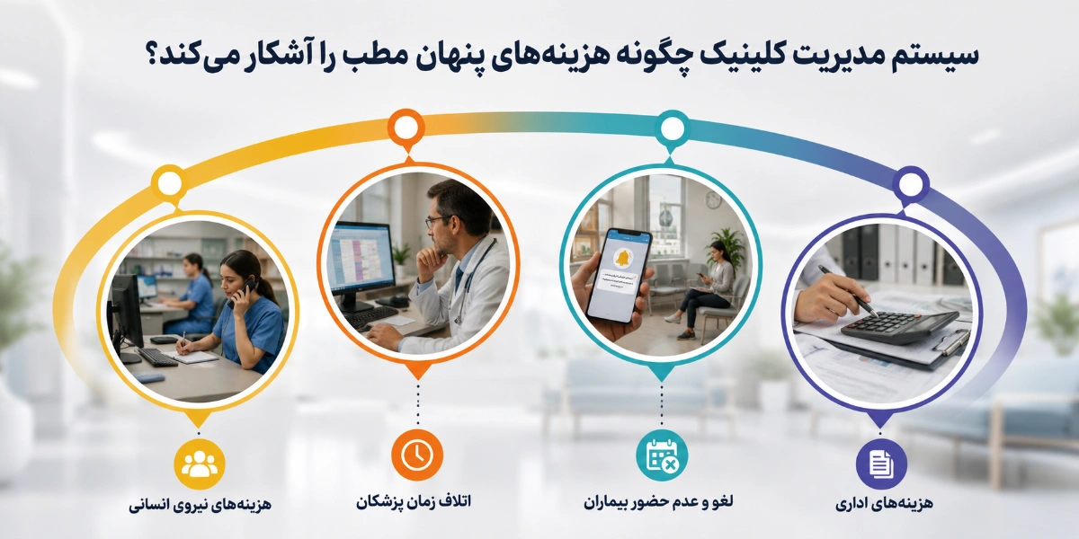 سیستم مدیریت کلینیک چگونه هزینههای پنهان مطب را آشکار میکند؟