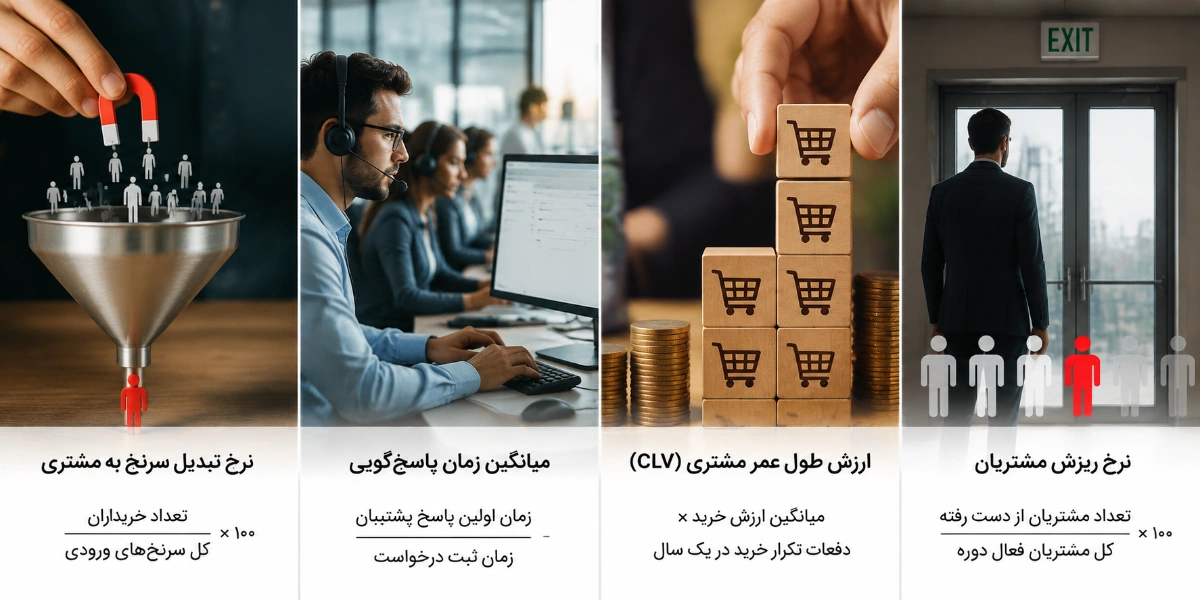 موفقیت CRM را با چه شاخصهایی میتوانیم اندازهگیری کنیم؟