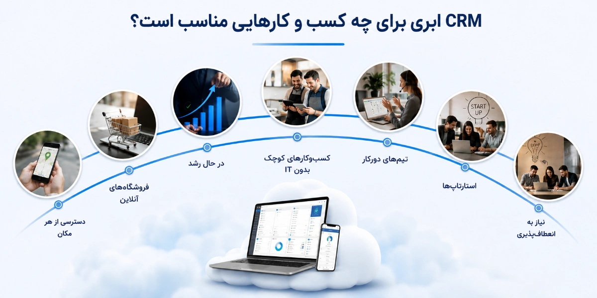 کدام کسب‌وکارها باید سراغ CRM ابری بروند؟