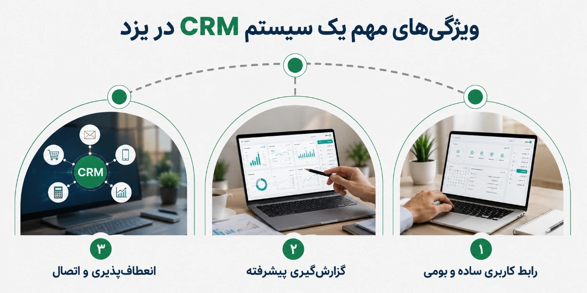 یک سیستم CRM در یزد باید چه ویژگی‌هایی داشته باشد؟
