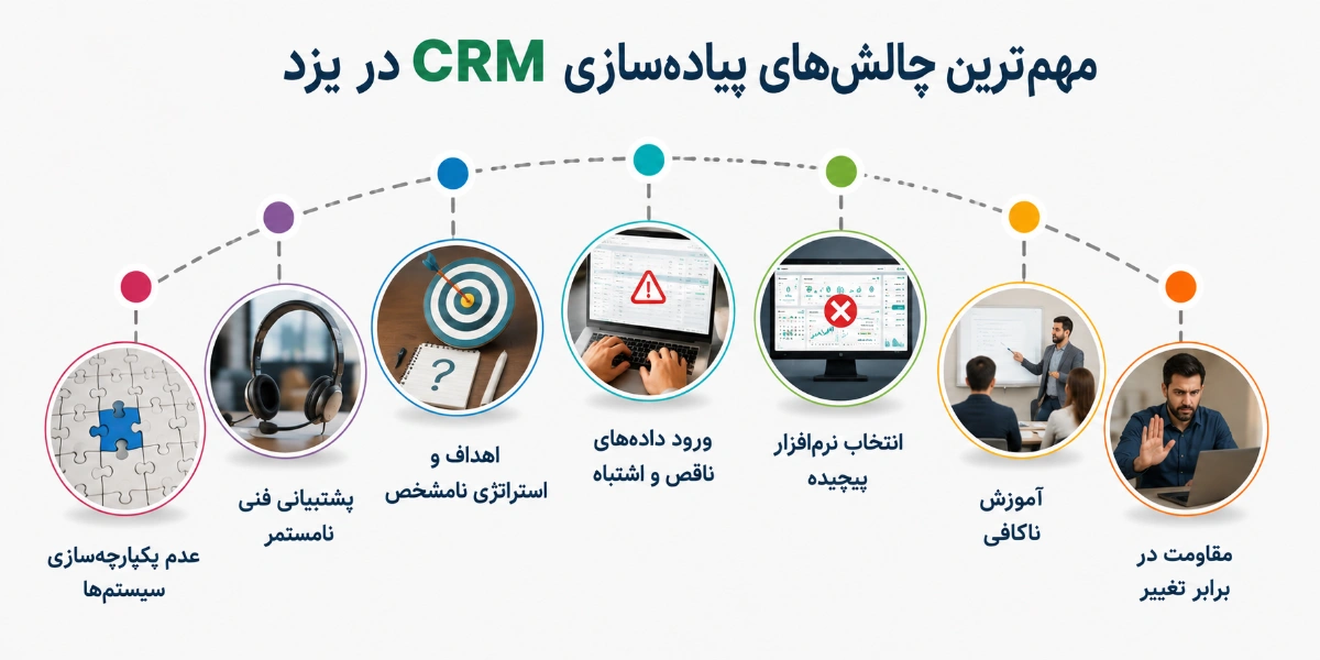 مهم‌ترین چالش‌های پیاده‌سازی CRM در یزد چیست؟