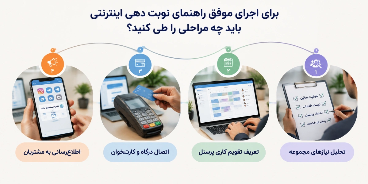 برای اجرای موفق راهنمای نوبت دهی اینترنتی باید چه مراحلی را طی کنید؟