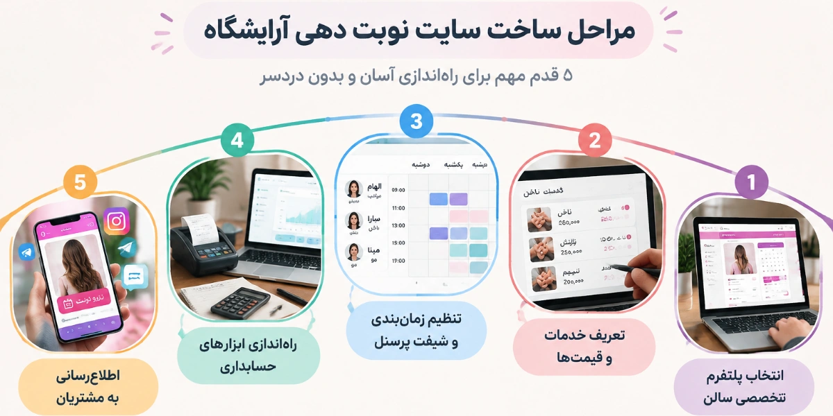 مراحل ساخت سایت نوبت دهی آرایشگاه شامل چه قدم‌های مهمی است؟
