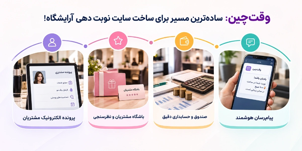 وقت‌چین: ساده‌ترین مسیر برای ساخت سایت نوبت دهی آرایشگاه!