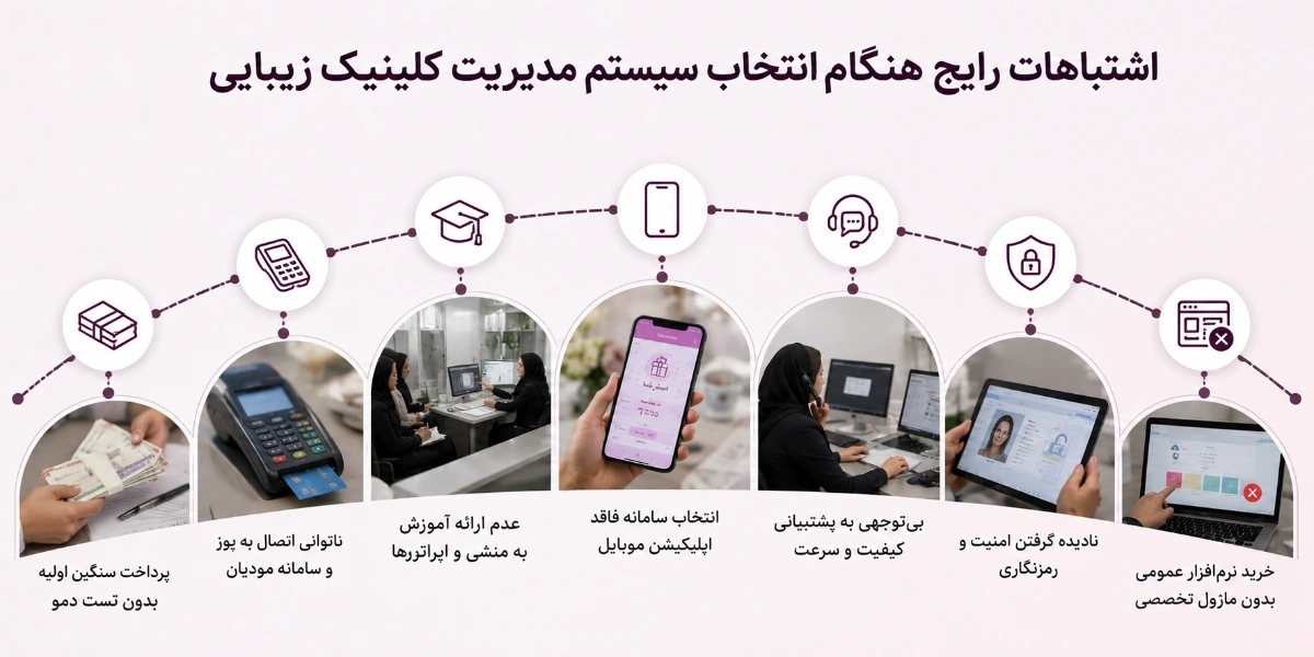 کدام اشتباهات در انتخاب سیستم مدیریت کلینیک زیبایی پرهزینه هستند؟