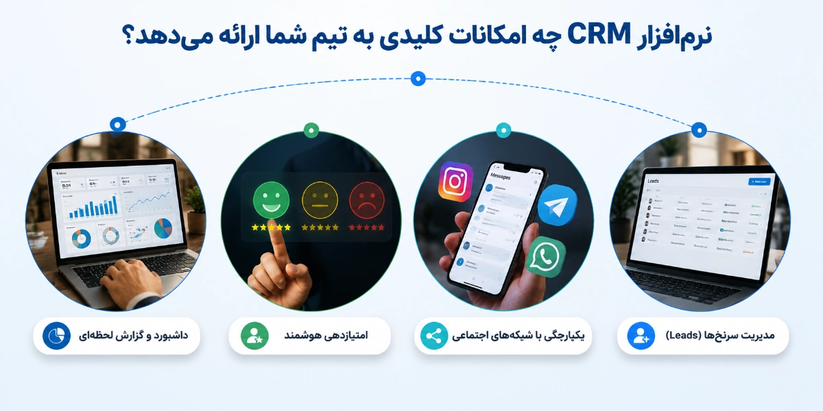نرمافزارهای CRM در بازاریابی چه امکانات کلیدی به تیم شما ارائه میدهند؟