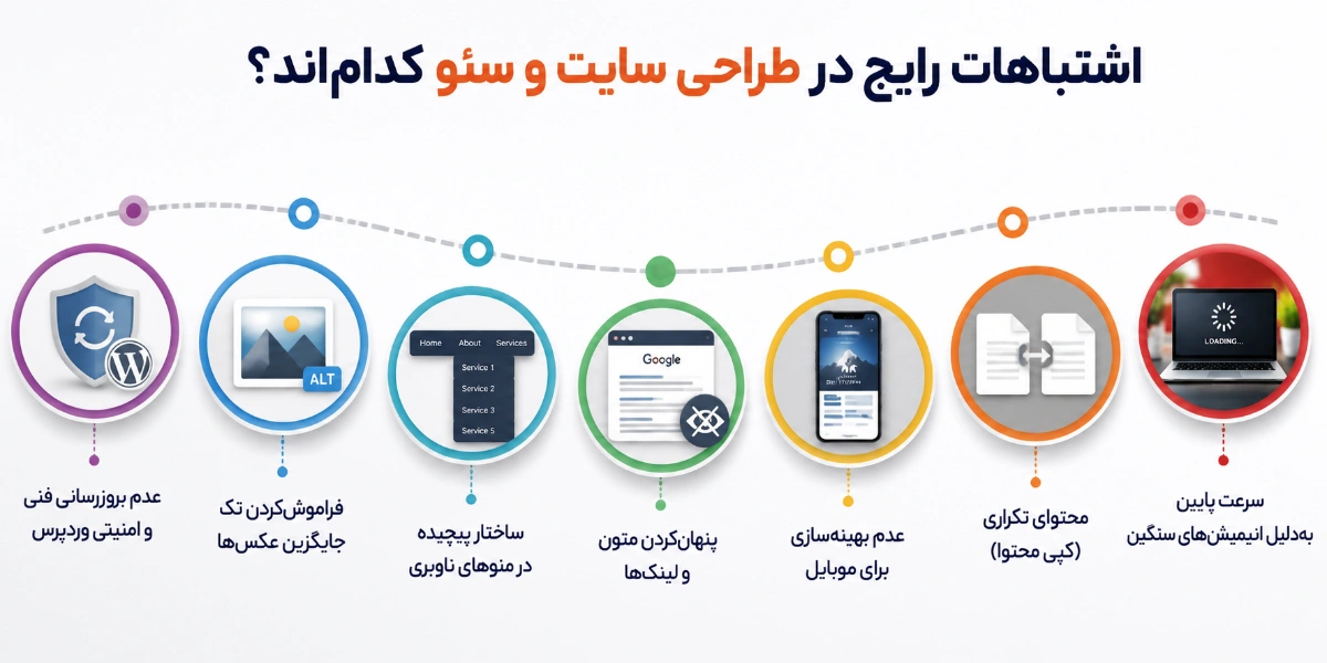 اشتباهات رایج در طراحی سایت و سئو کداماند؟