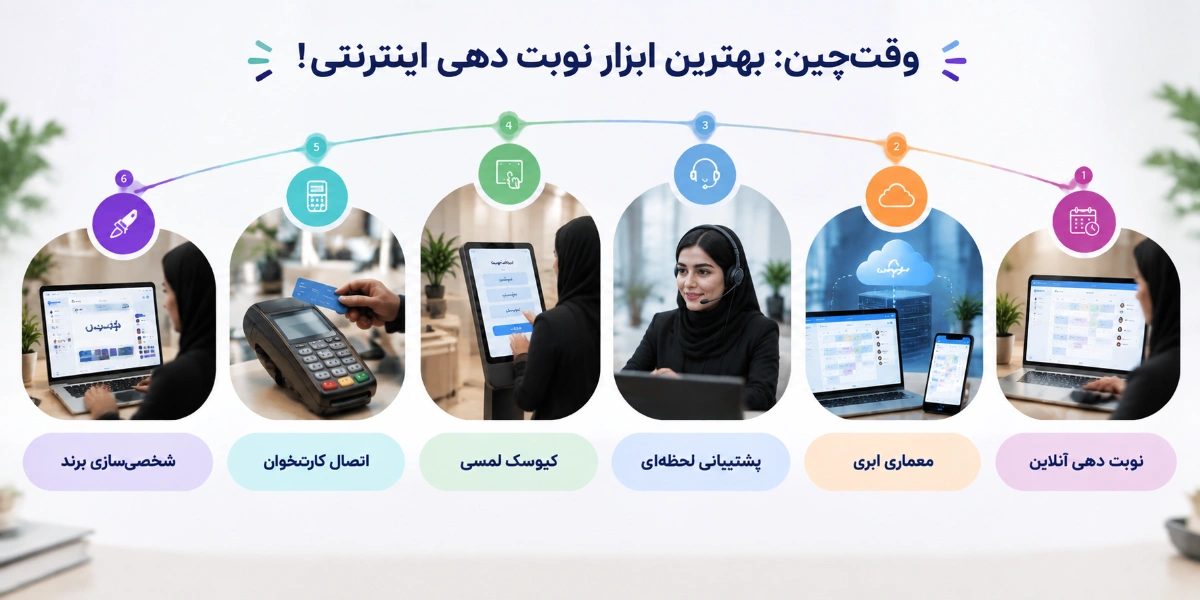 وقت‌چین: بهترین ابزار نوبت دهی اینترنتی!