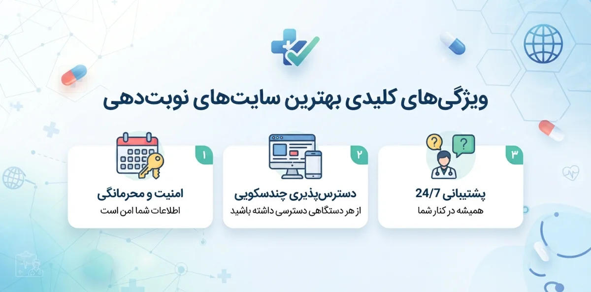 بهترین سایت های نوبت دهی پزشکی چه ویژگی‌هایی دارند؟