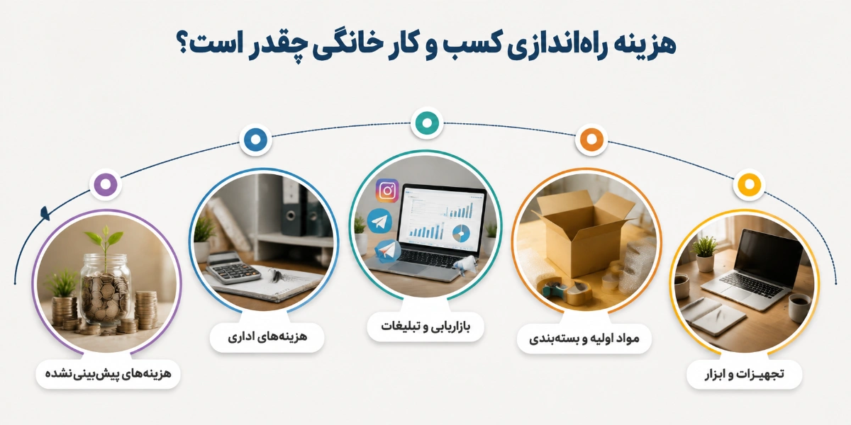 هزینه راه‌اندازی کسب و کار خانگی چقدر است؟