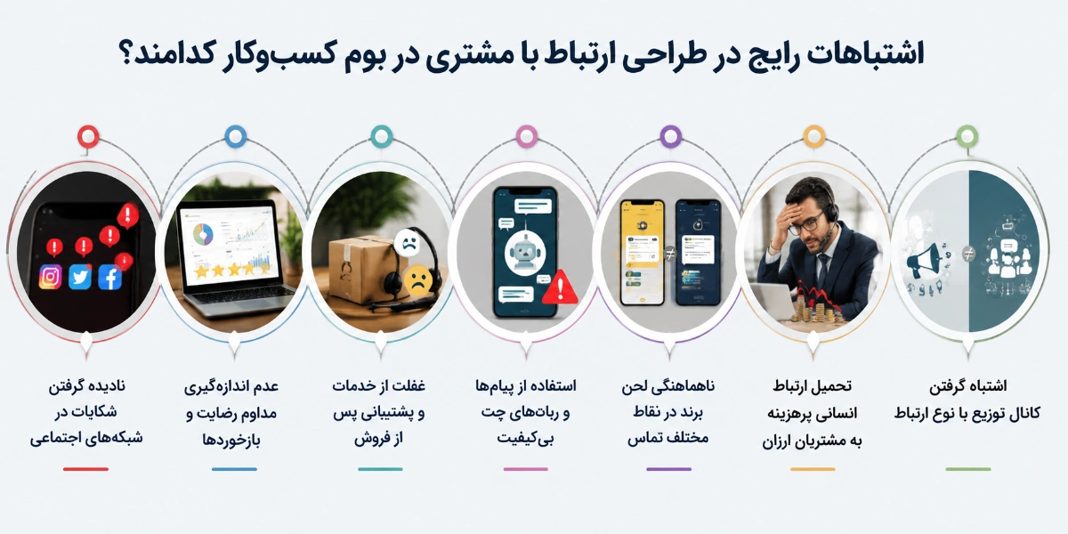 اشتباهات رایج در طراحی ارتباط با مشتری در بوم کسب و کار کدام‌اند؟