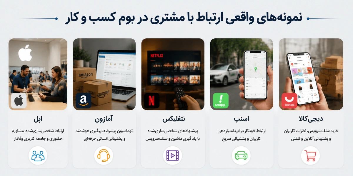 نمونه‌های واقعی ارتباط با مشتری در بوم کسب و کار چگونه‌اند؟