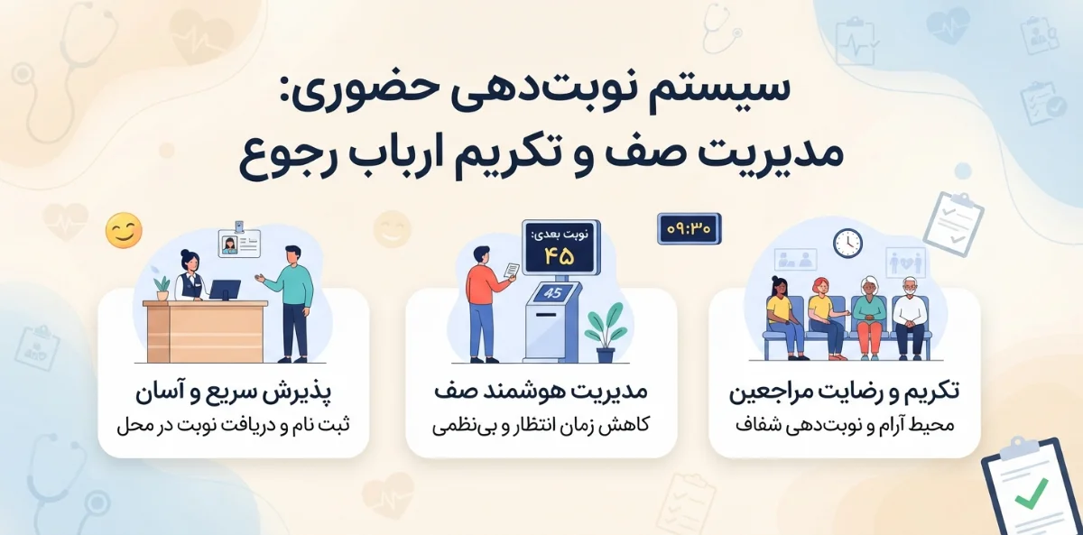 نوبتدهی حضوری و کیوسکی