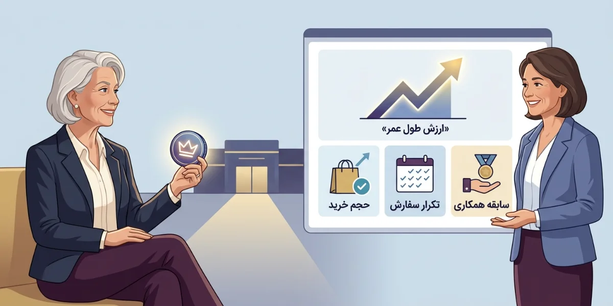 چطور مشتریان را در CRM دسته‌بندی کنیم؟