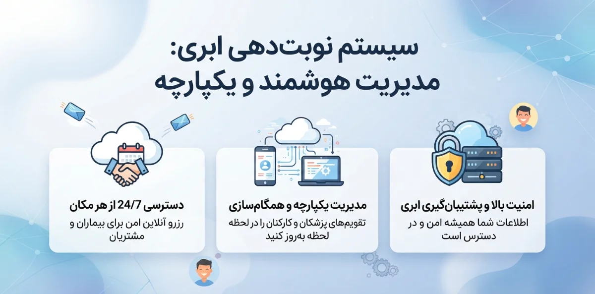 سیستم نوبت دهی ابری چیست؟